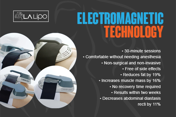 Benefits of LA-EMS Body Sculpting Treatment Streatham Hill